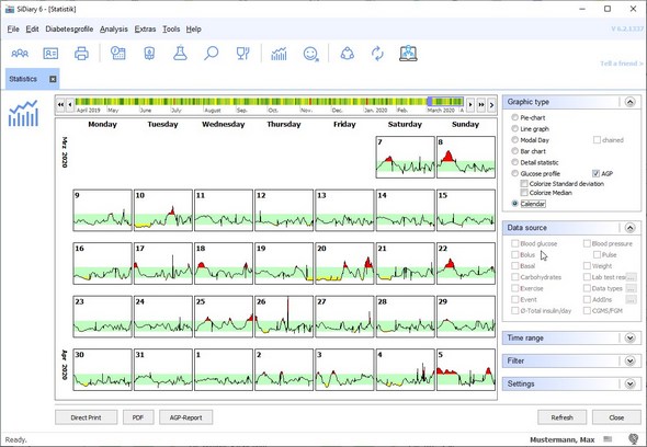SiDiary statistic with calendar graph