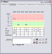 SiDiary - Дневник самоконтроля - обзор записей за день