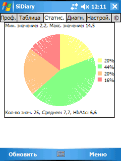 SiDiary - Diabetes Software auf Pocket PC