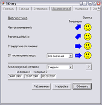 SiDiary - Диагностика - трендовый анализ